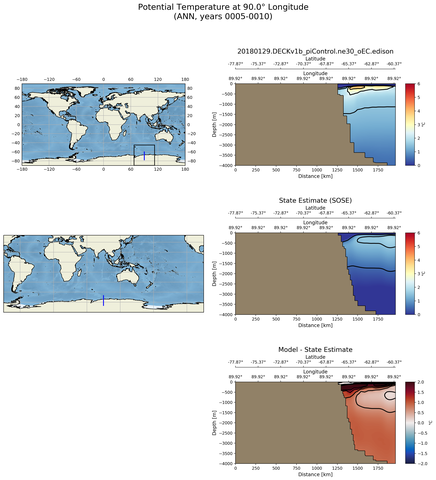 ANN Potential Temperature at 90.0$\degree$ Longitude ANN