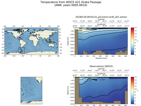 Ocean Analysis