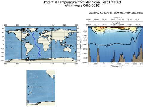 Geojson Transects
