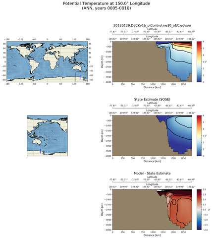 ANN Potential Temperature at 150.0$\degree$ Longitude ANN
