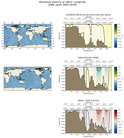 ANN Meridional Velocity at 180.0$\degree$ Longitude ANN