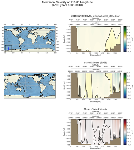 ANN Meridional Velocity at 210.0$\degree$ Longitude ANN