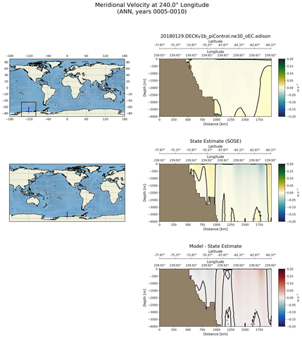 ANN Meridional Velocity at 240.0$\degree$ Longitude ANN