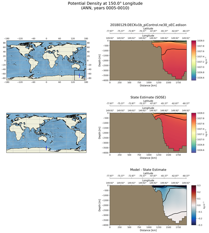 ANN Potential Density at 150.0$\degree$ Longitude ANN