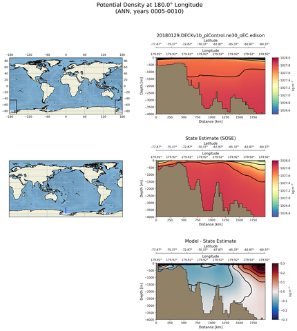 ANN Potential Density at 180.0$\degree$ Longitude ANN