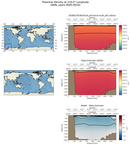 ANN Potential Density at 210.0$\degree$ Longitude ANN
