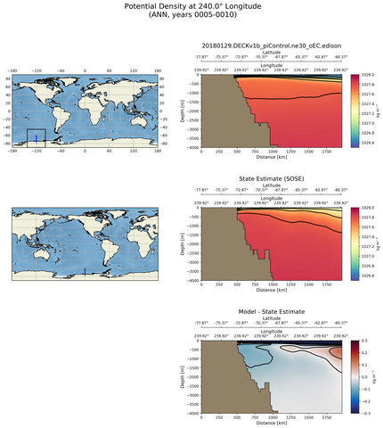 ANN Potential Density at 240.0$\degree$ Longitude ANN