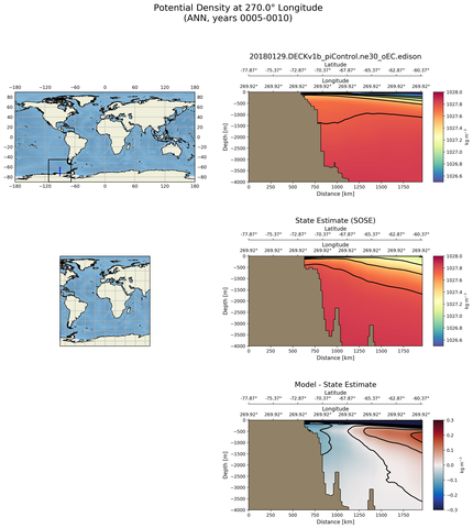 ANN Potential Density at 270.0$\degree$ Longitude ANN