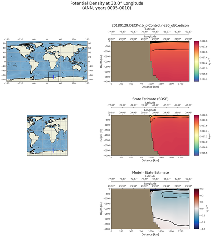 ANN Potential Density at 30.0$\degree$ Longitude ANN