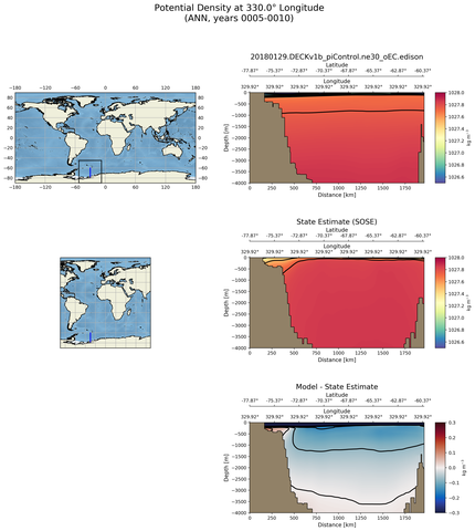 ANN Potential Density at 330.0$\degree$ Longitude ANN