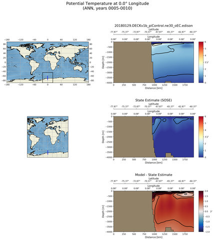 ANN Potential Temperature at 0.0$\degree$ Longitude ANN