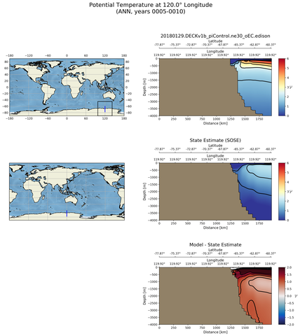 ANN Potential Temperature at 120.0$\degree$ Longitude ANN