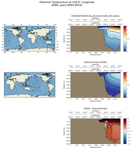 ANN Potential Temperature at 150.0$\degree$ Longitude ANN