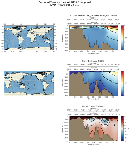 ANN Potential Temperature at 180.0$\degree$ Longitude ANN