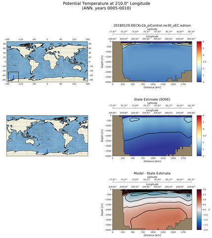 ANN Potential Temperature at 210.0$\degree$ Longitude ANN