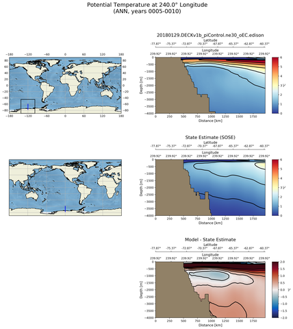 ANN Potential Temperature at 240.0$\degree$ Longitude ANN