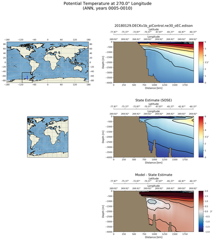 ANN Potential Temperature at 270.0$\degree$ Longitude ANN