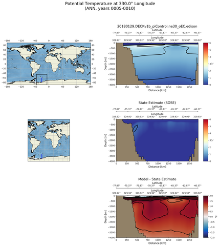 ANN Potential Temperature at 330.0$\degree$ Longitude ANN
