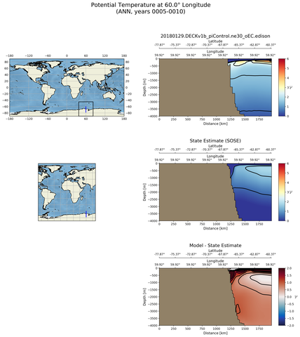 ANN Potential Temperature at 60.0$\degree$ Longitude ANN