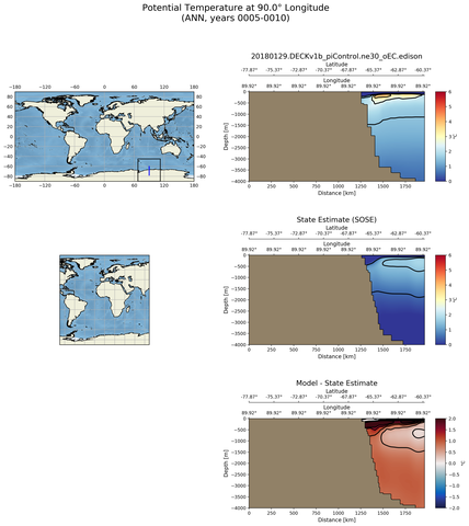 ANN Potential Temperature at 90.0$\degree$ Longitude ANN