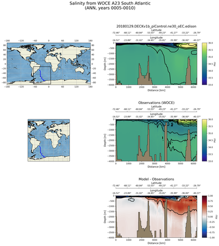 ANN Salinity from WOCE A23 South Atlantic ANN