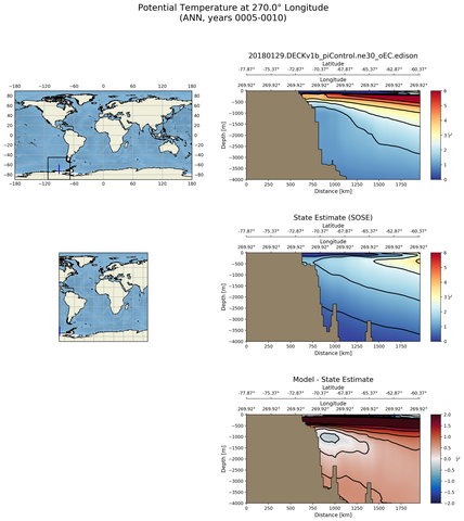 ANN Potential Temperature at 270.0$\degree$ Longitude ANN