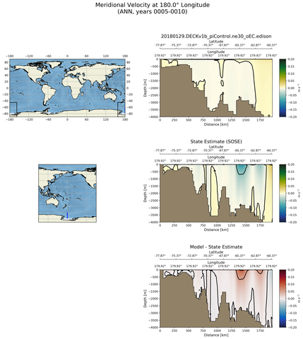 ANN Meridional Velocity at 180.0$\degree$ Longitude ANN