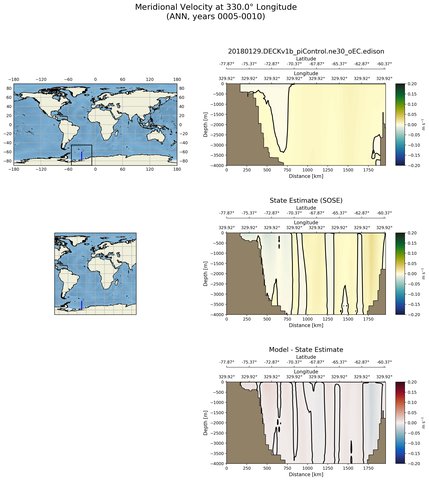 ANN Meridional Velocity at 330.0$\degree$ Longitude ANN