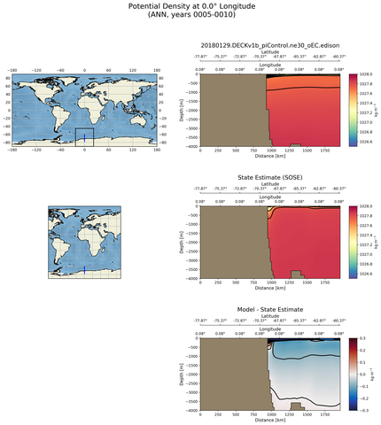 ANN Potential Density at 0.0$\degree$ Longitude ANN