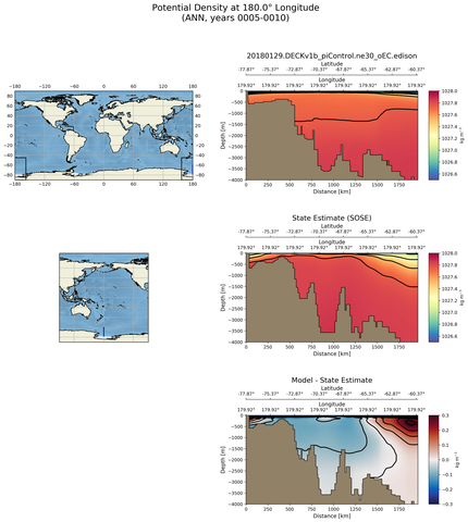 ANN Potential Density at 180.0$\degree$ Longitude ANN