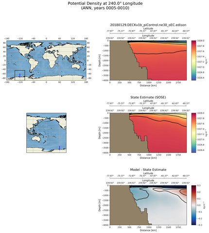 ANN Potential Density at 240.0$\degree$ Longitude ANN