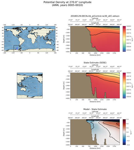 ANN Potential Density at 270.0$\degree$ Longitude ANN