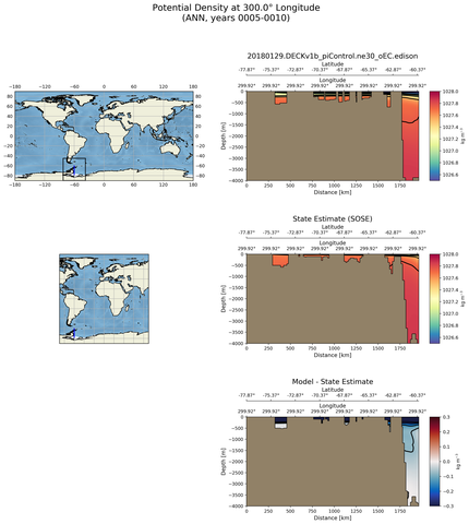 ANN Potential Density at 300.0$\degree$ Longitude ANN