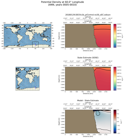 ANN Potential Density at 60.0$\degree$ Longitude ANN
