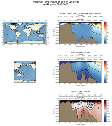 ANN Potential Temperature at 180.0$\degree$ Longitude ANN