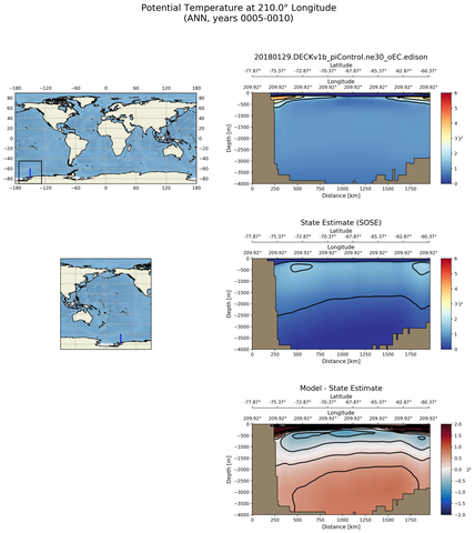 ANN Potential Temperature at 210.0$\degree$ Longitude ANN