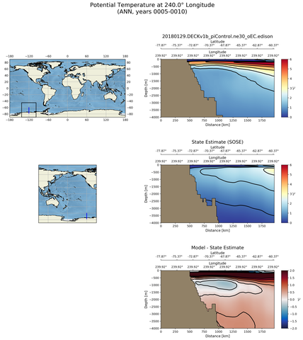 ANN Potential Temperature at 240.0$\degree$ Longitude ANN