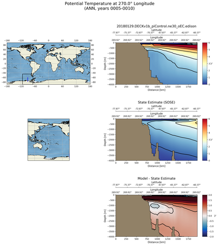 ANN Potential Temperature at 270.0$\degree$ Longitude ANN