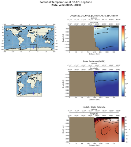 ANN Potential Temperature at 30.0$\degree$ Longitude ANN