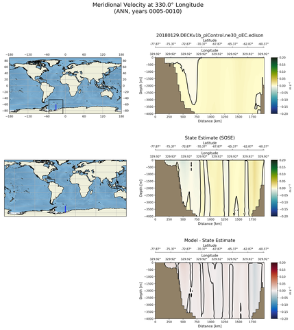 ANN Meridional Velocity at 330.0$\degree$ Longitude ANN