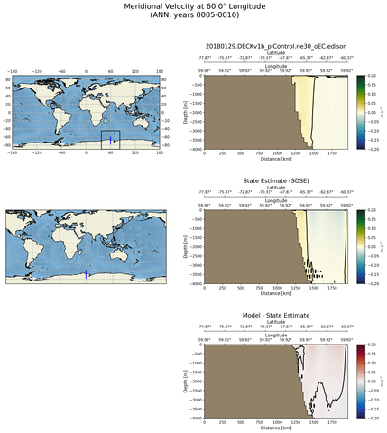 ANN Meridional Velocity at 60.0$\degree$ Longitude ANN