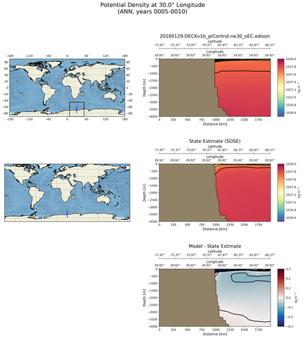 ANN Potential Density at 30.0$\degree$ Longitude ANN