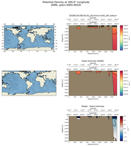 ANN Potential Density at 300.0$\degree$ Longitude ANN