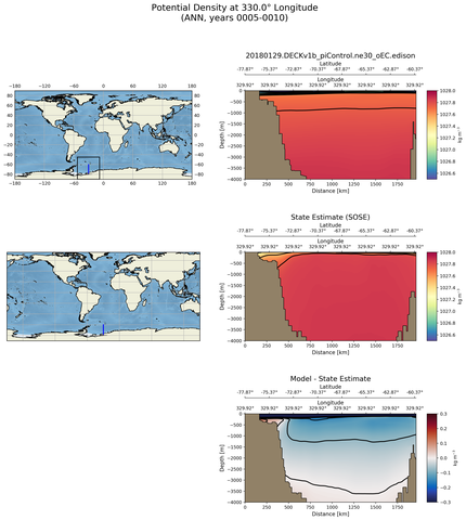 ANN Potential Density at 330.0$\degree$ Longitude ANN