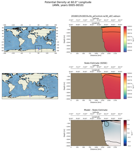 ANN Potential Density at 60.0$\degree$ Longitude ANN