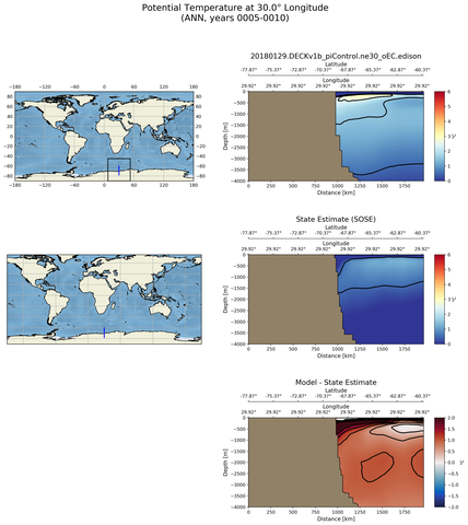 ANN Potential Temperature at 30.0$\degree$ Longitude ANN
