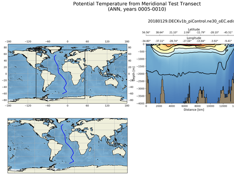 Geojson Transects