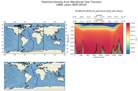 ANN Potential Density from Meridional Test Transect