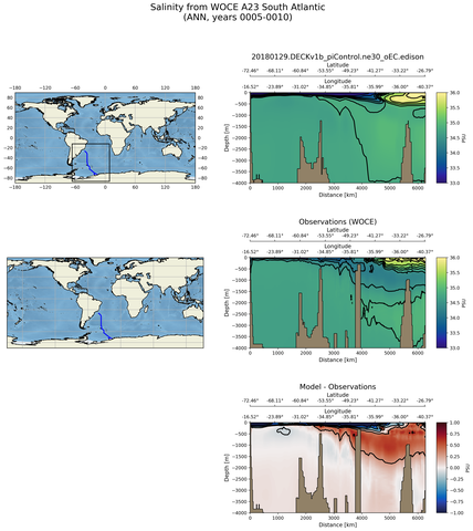 ANN Salinity from WOCE A23 South Atlantic ANN