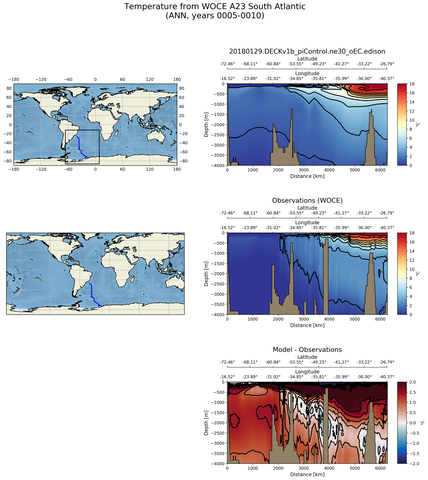 ANN Temperature from WOCE A23 South Atlantic ANN